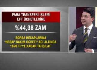 Bankaların Yüksek Faizleri ve Ekonomi Haberleri – Son Dakika Güncellemsi bankalarn-yksek-faizleri-ve-ekonomi-haberleri-son-dakika-gncellemsi