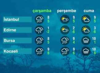 Hava Durumu: Meteoroloji Uyarıyor! Bugün Hava Nasıl Olacak? – 15-01-2025 hava-durumu-meteoroloji-uyaryor-bugn-hava-nasl-olacak-15-01-2025