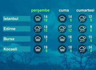 Son Dakika Hava Durumu 09-01-2025: Meteoroloji Uyarıyor! Bugün Hava Nasıl Olacak? son-dakika-hava-durumu-09-01-2025-meteoroloji-uyaryor-bugn-hava-nasl-olacak