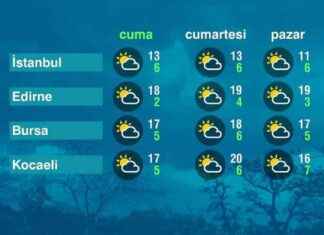 Hava Durumu: Meteoroloji Uyarıyor, Bugün Hava Nasıl? hava-durumu-meteoroloji-uyaryor-bugn-hava-nasl