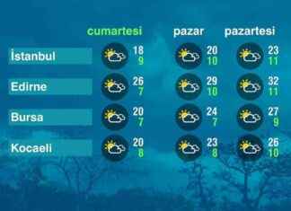 Bugün Hava Durumu – 03-05-2025 – Meteoroloji Uyarısı bugn-hava-durumu-03-05-2025-meteoroloji-uyars